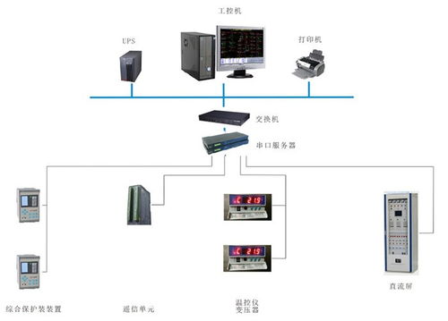 華北工控 以專用計算機方案賦能電力監控，助推電網智能化進程