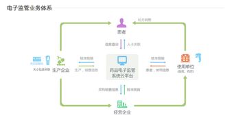 阿里健康網頁正式上線，醫療健康生態系統雛形初現，信息系統集成服務成核心